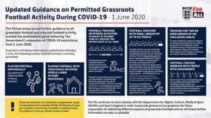 coronavirus football association FA