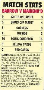 HIGH-FLYING BLUEBIRDS