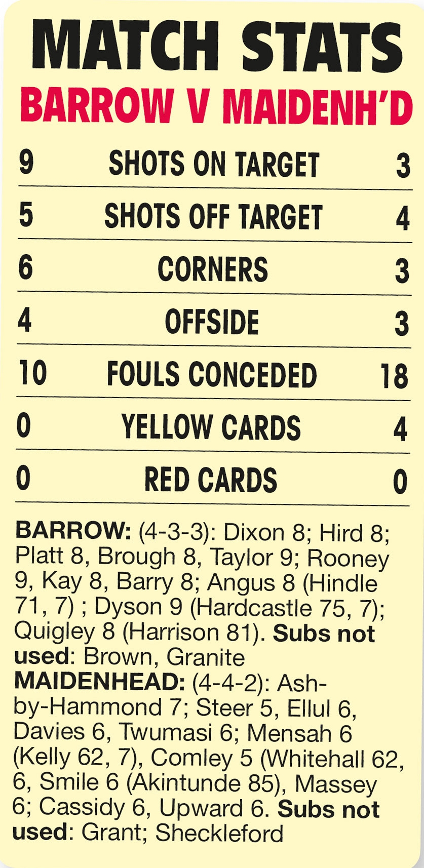 HIGH-FLYING BLUEBIRDS