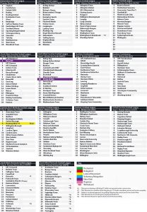 DIVISION ALLOCATIONS