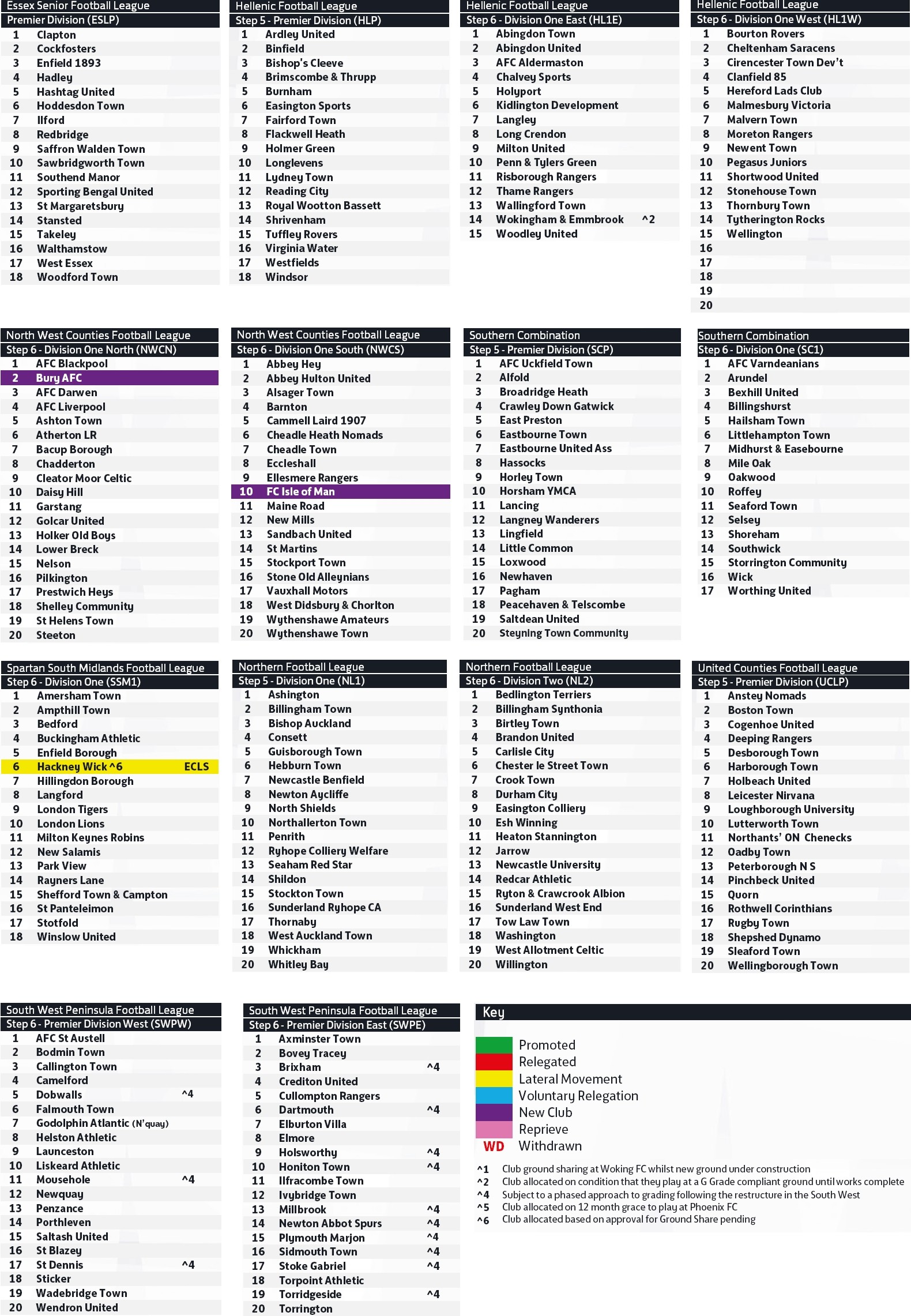DIVISION ALLOCATIONS