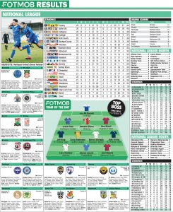 FotMob National