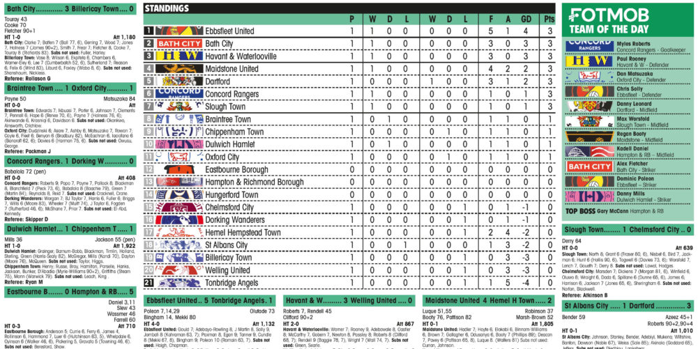 National League North Table Management And Leadership