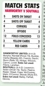 HAMMERS’ SHOOT-OUT