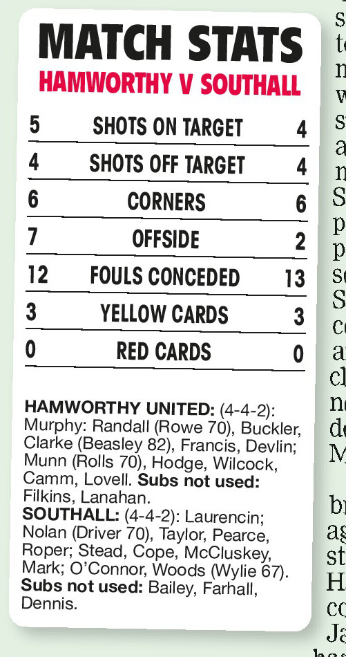 HAMMERS’ SHOOT-OUT