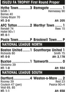 MIDWEEK RESULTS