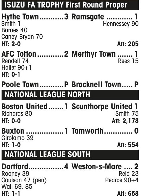 MIDWEEK RESULTS