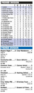 PREMIER DIVISION