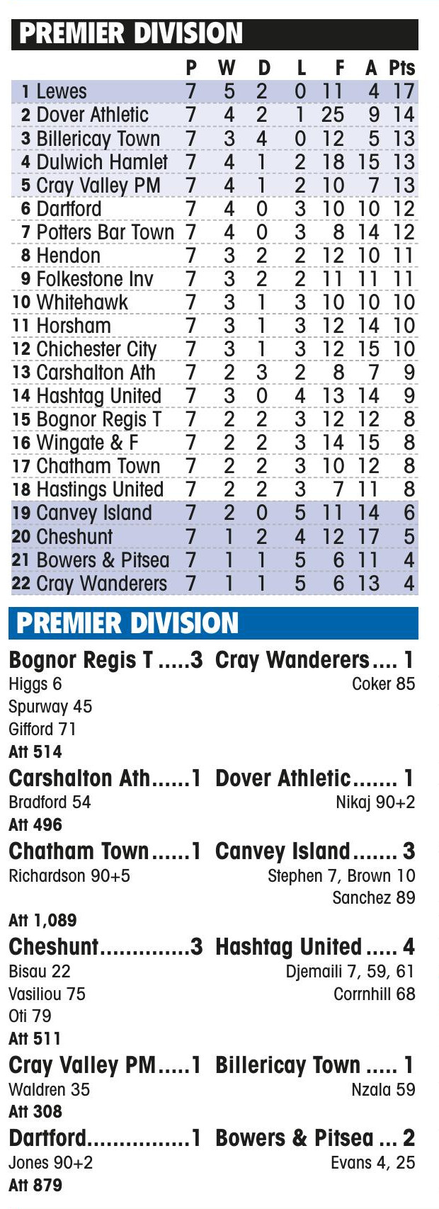 PREMIER DIVISION