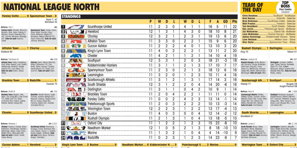 NATIONAL LEAGUE RESULTS The NonLeague Football Paper