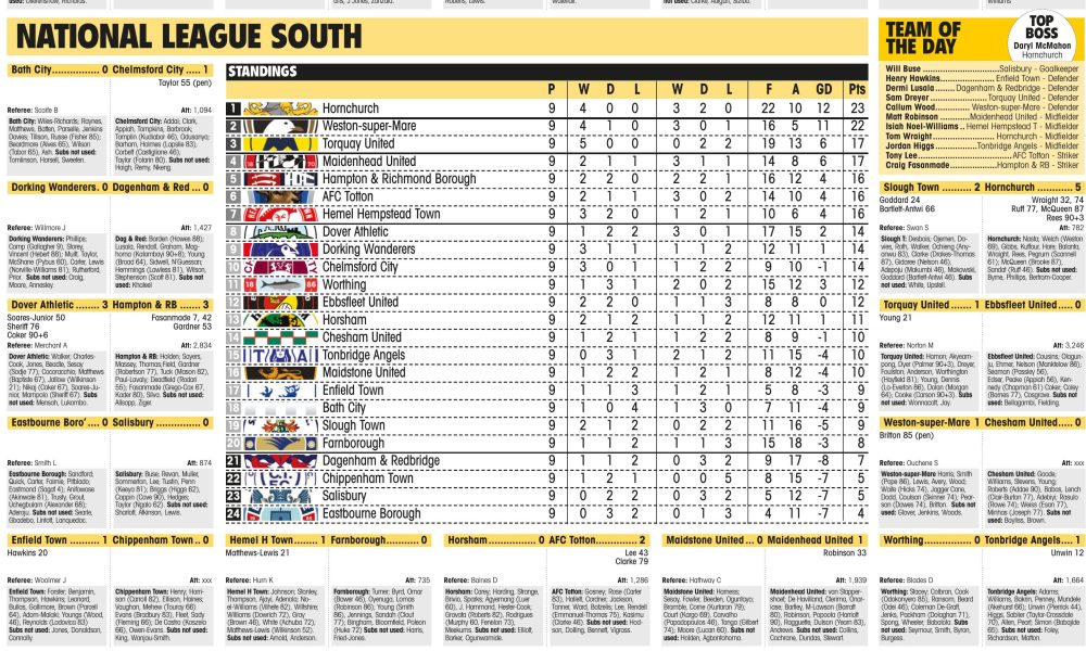 NATIONAL LEAGUE SOUTH MLB visual data 7