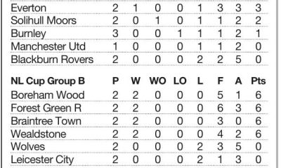 MIDWEEK RESULTS