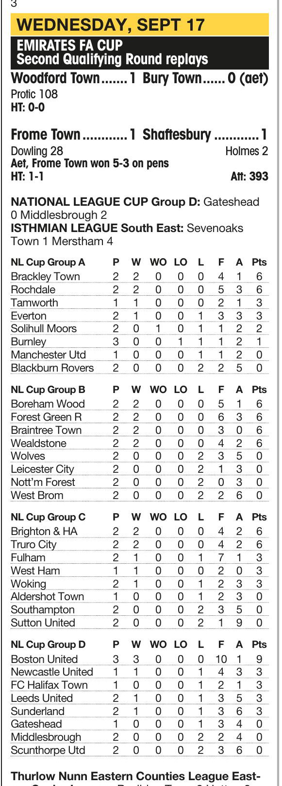 MIDWEEK RESULTS