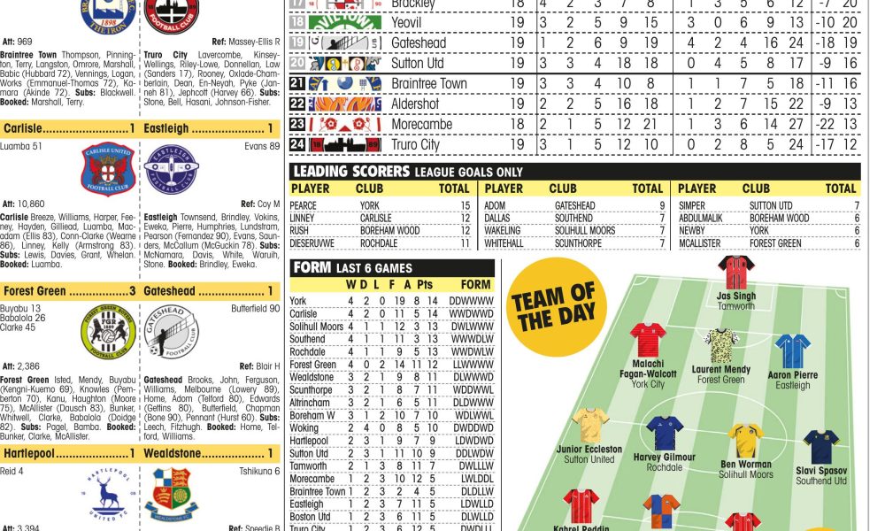 NATIONAL LEAGUE RESULTS YESTERDAY LIVE visual data 3