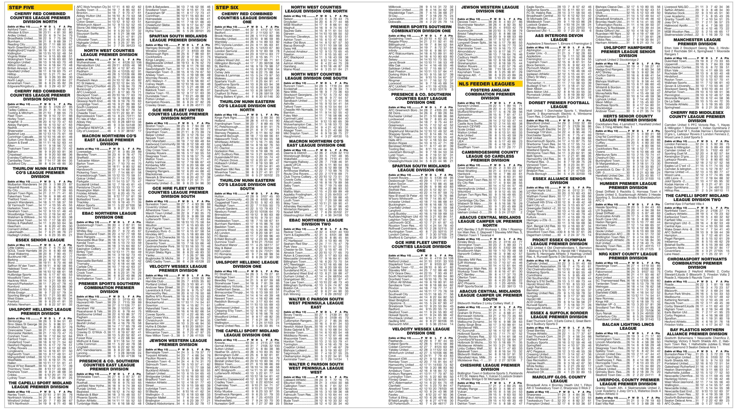 RESULTS SERVICE - The Non-League Football Paper
