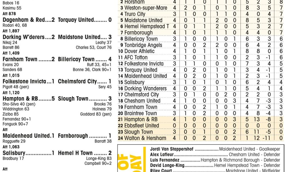 national-league-south-the-non-league-football-paper